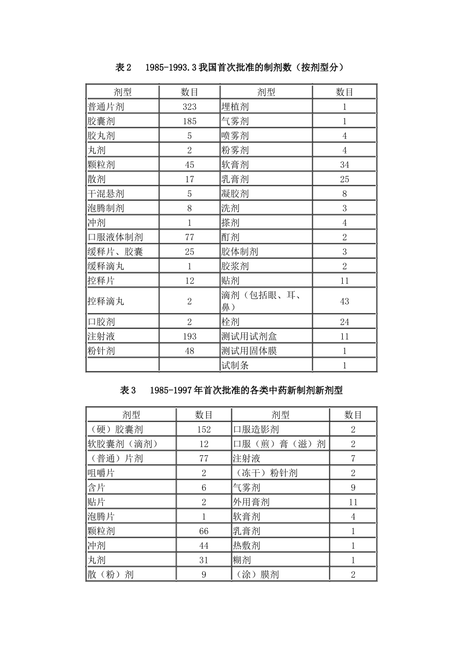 药物制剂总论_第2页