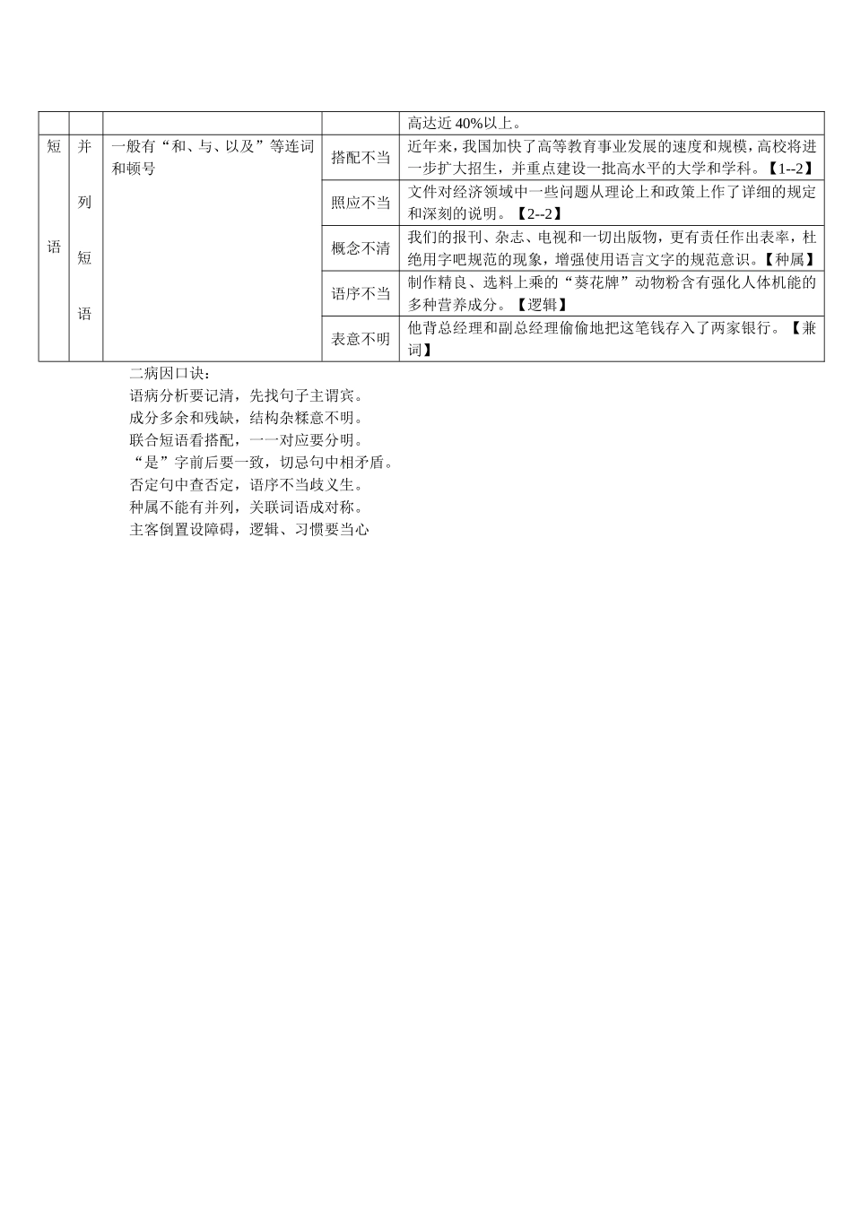 15分钟快速掌握中考语文语法病句_第2页