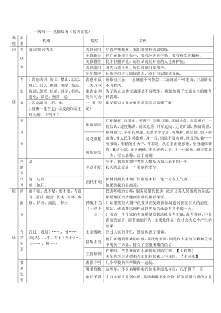 15分钟快速掌握中考语文语法病句