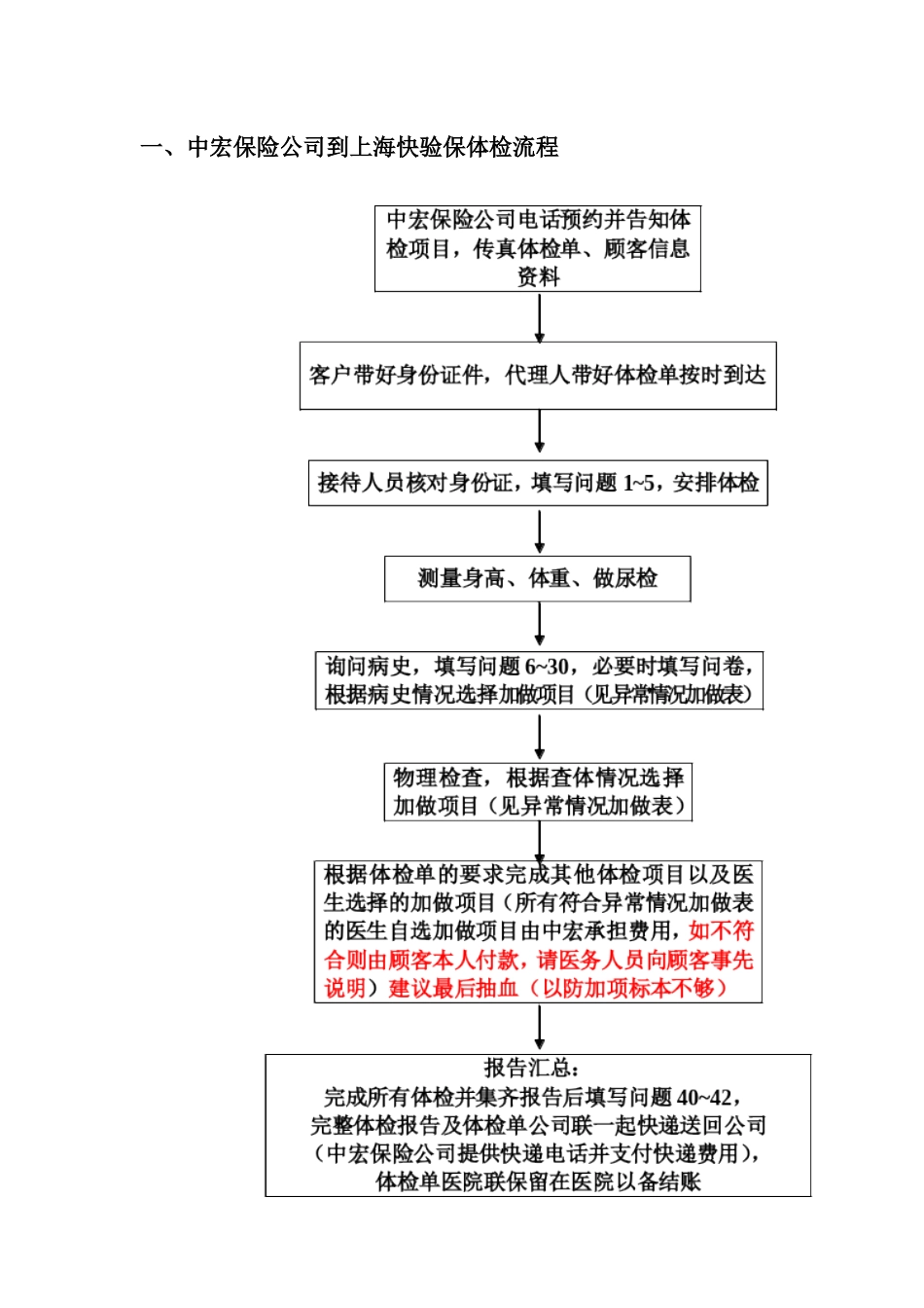 上海快验保医生护士配合中宏保险公司体检指导说明doc-上_第2页
