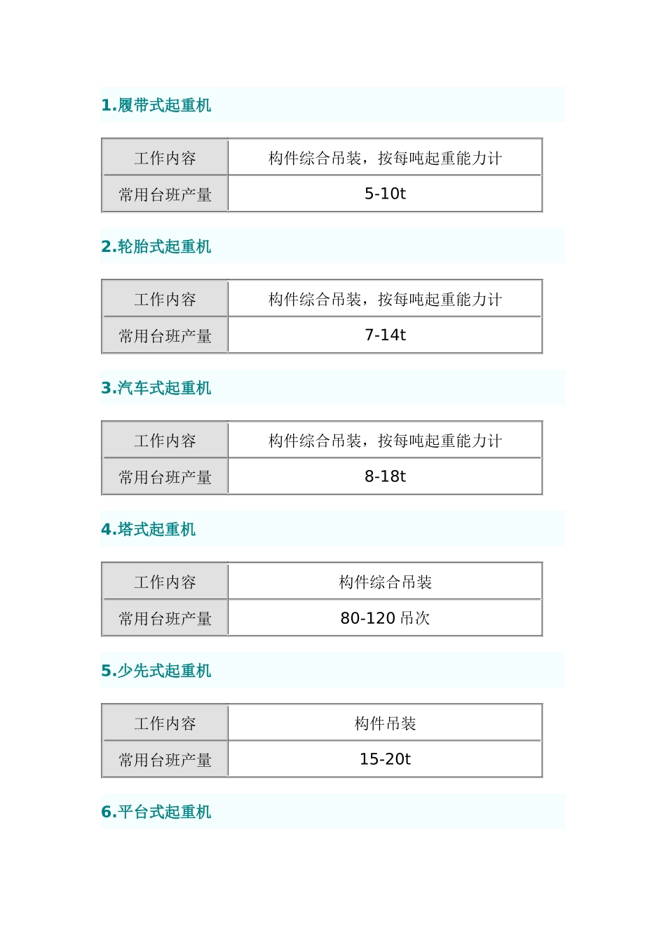 机械台班产量_第1页