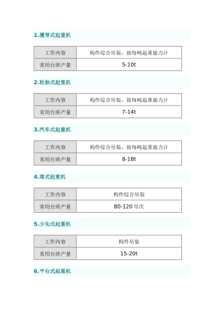 机械台班产量