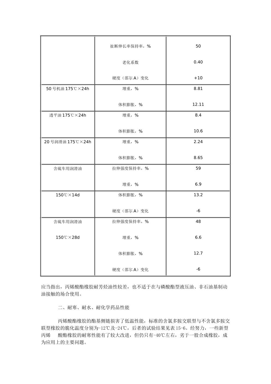丙烯酸酯橡胶配合与工艺_第3页