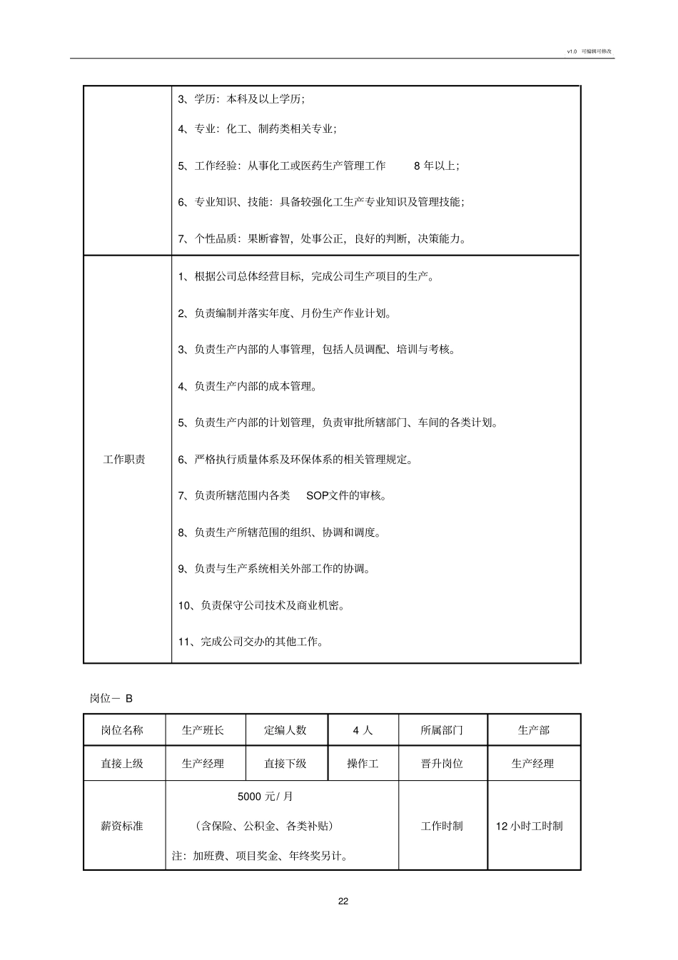 化工生产车间人员配置方案_第2页