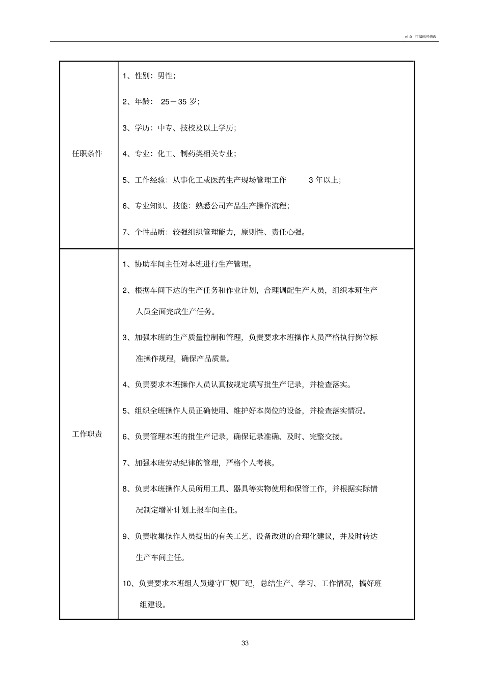 化工生产车间人员配置方案_第3页