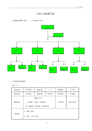 化工生产车间人员配置方案