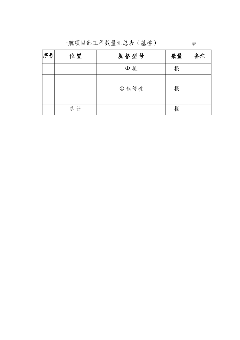 某市深水港东海大桥工程施工组织设计方案(DOC86页)_第3页
