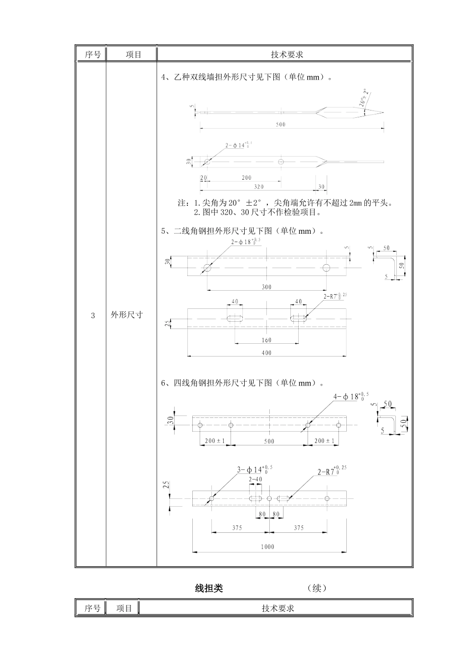 架空通信线路铁件标准与图形对照_第2页