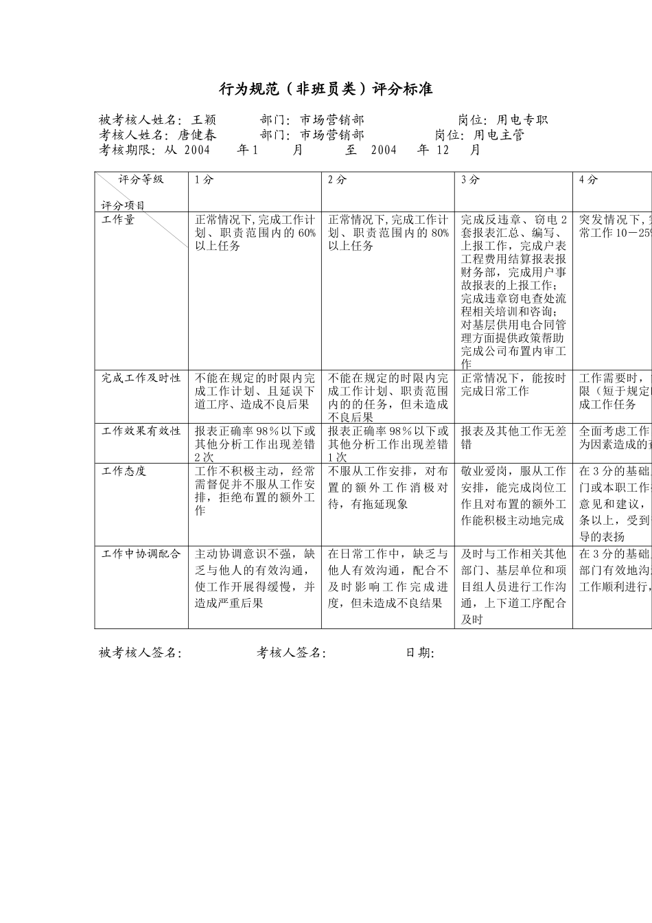 上海市电力公司市区供电公司用电专职行为规范考评表_第2页