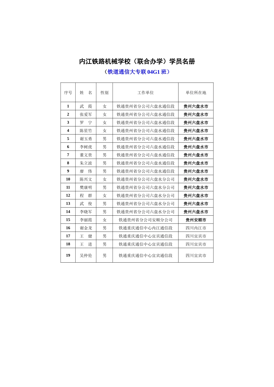 内江铁路机械学校(联合办学)学员名册_第1页