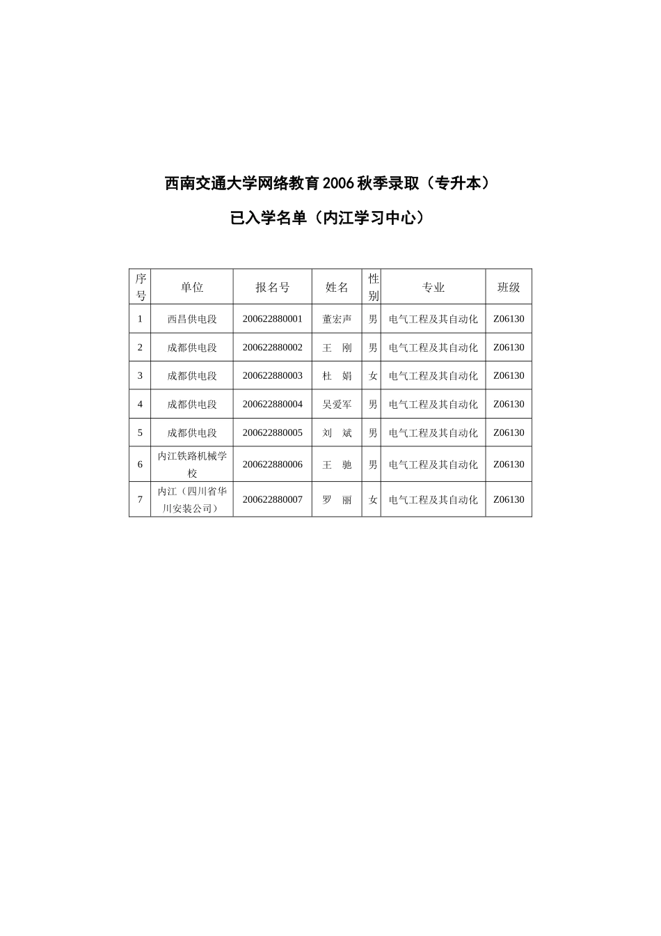 内江铁路机械学校(联合办学)学员名册_第3页