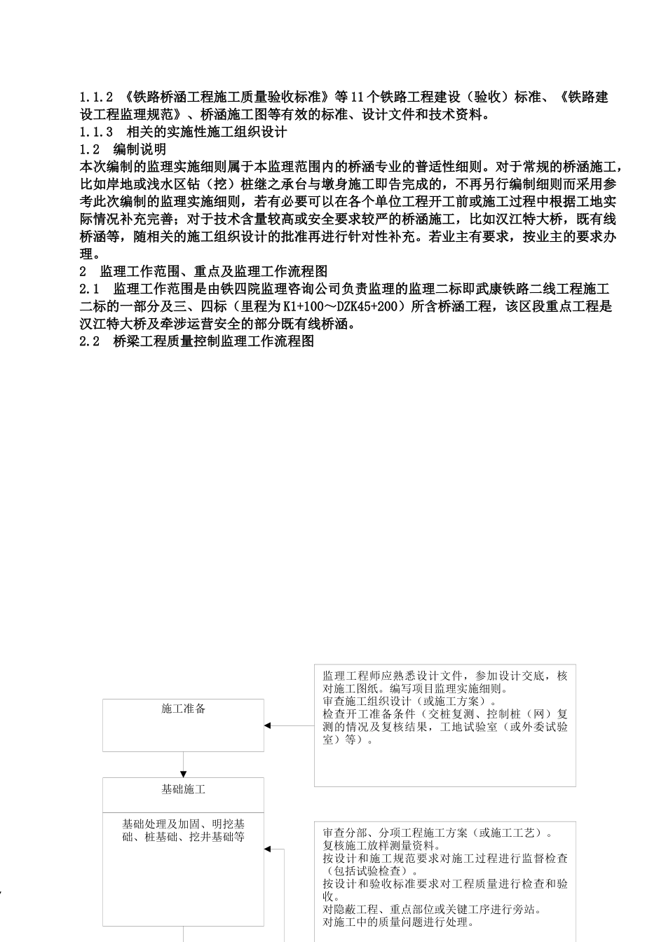桥梁及涵洞工程监理实施细则_第2页