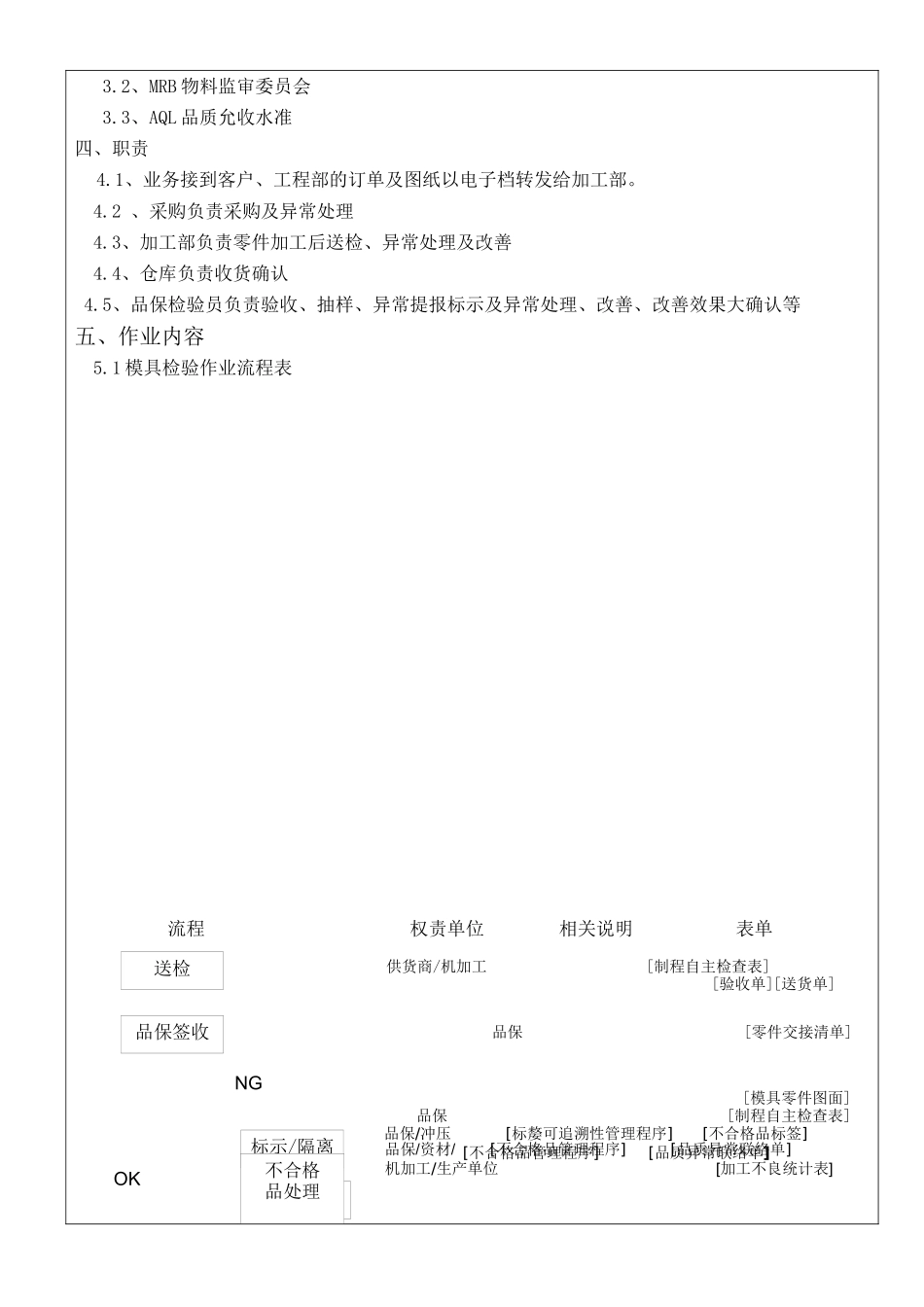 模具零件检验规范_第2页