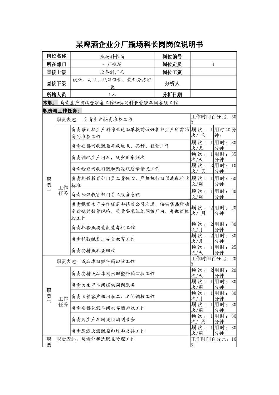 某啤酒企业分厂瓶场科长岗岗位说明书_第1页