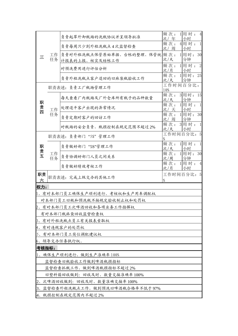 某啤酒企业分厂瓶场科长岗岗位说明书_第2页