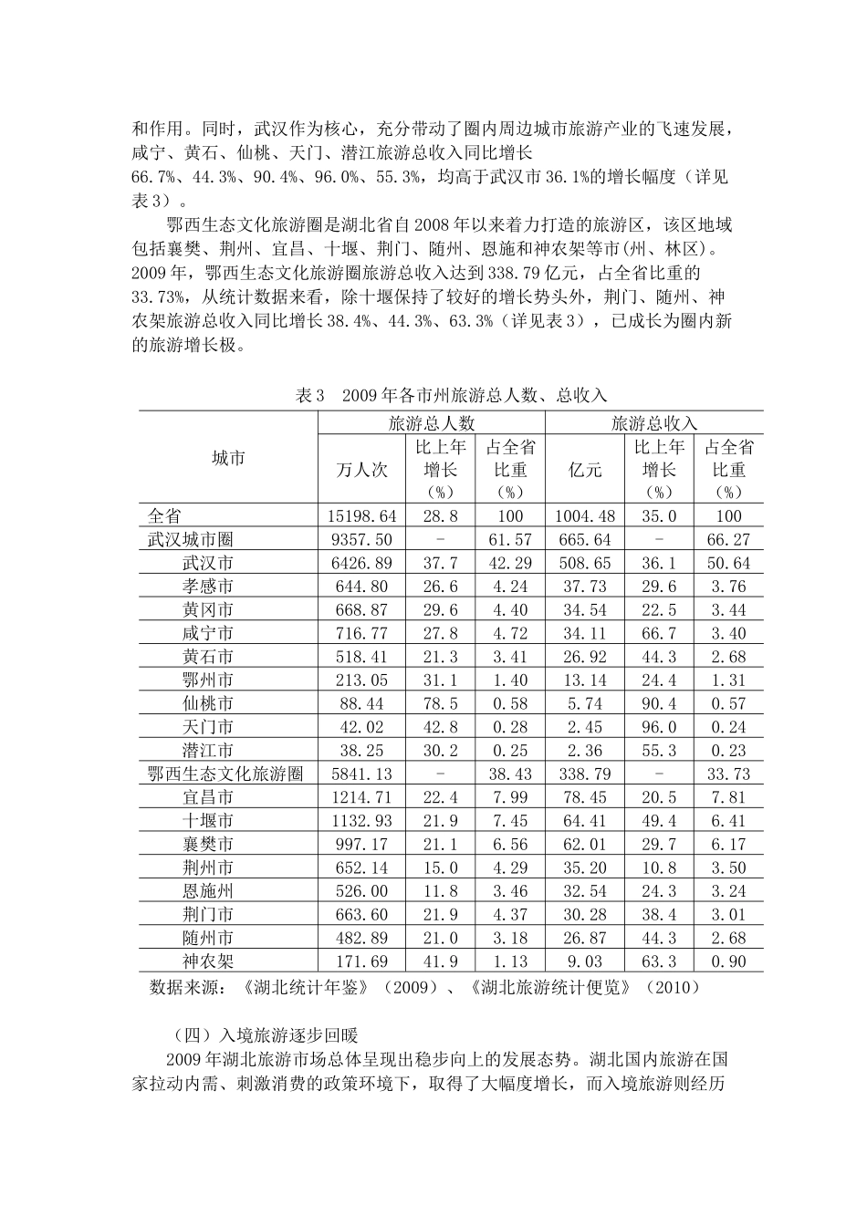 湖北省旅游产业发展的现状、存在的问题及发展前景研究_第3页