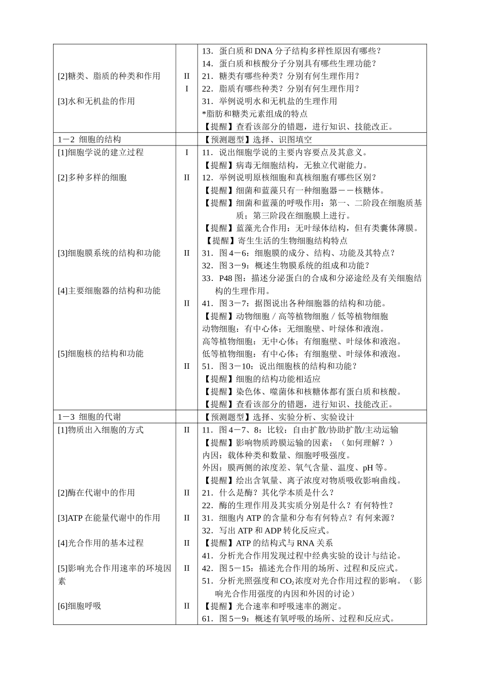 静悟提纲03：青岛二中生物静悟提纲_第3页