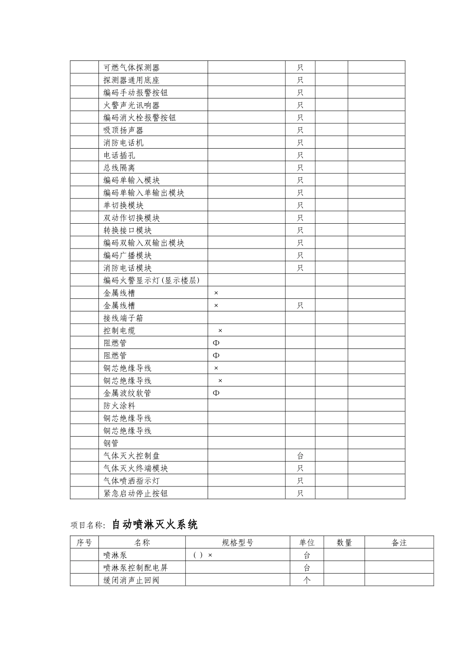 乐山时代广场（三期）消防工程施工组织设计方案_第3页