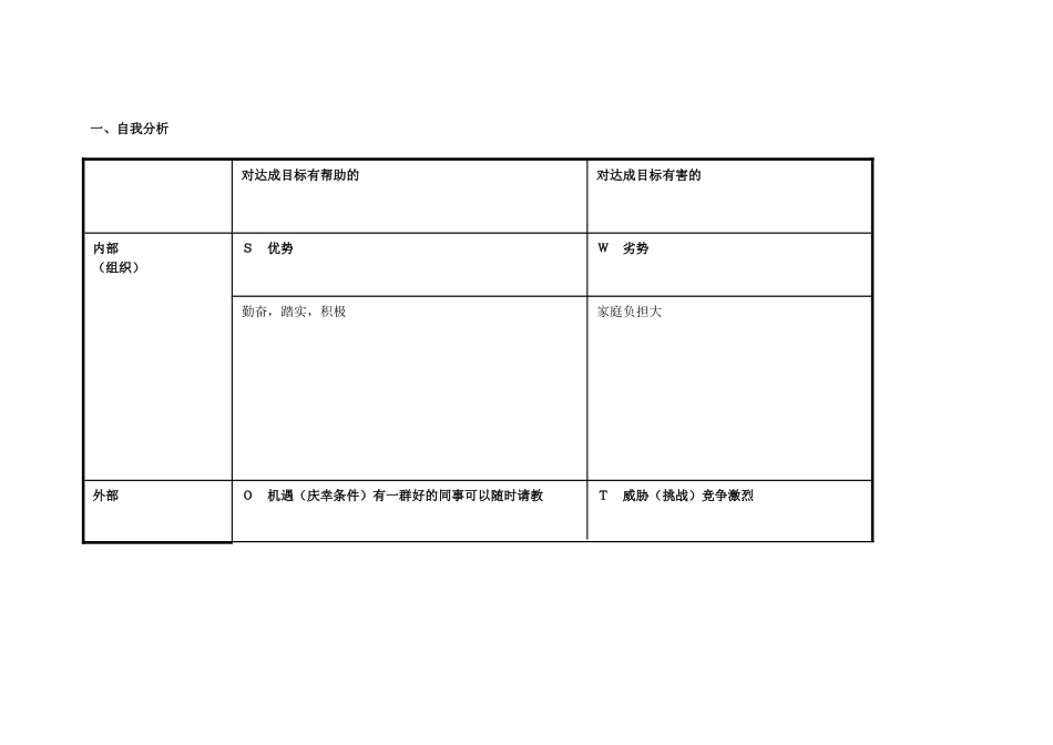 黄颂华任务表单：个人自我诊断SWOT分析表_第1页