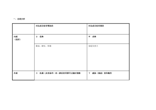 黄颂华任务表单：个人自我诊断SWOT分析表