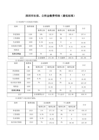 深圳社会保险购买情况明细表（社保、公积金）