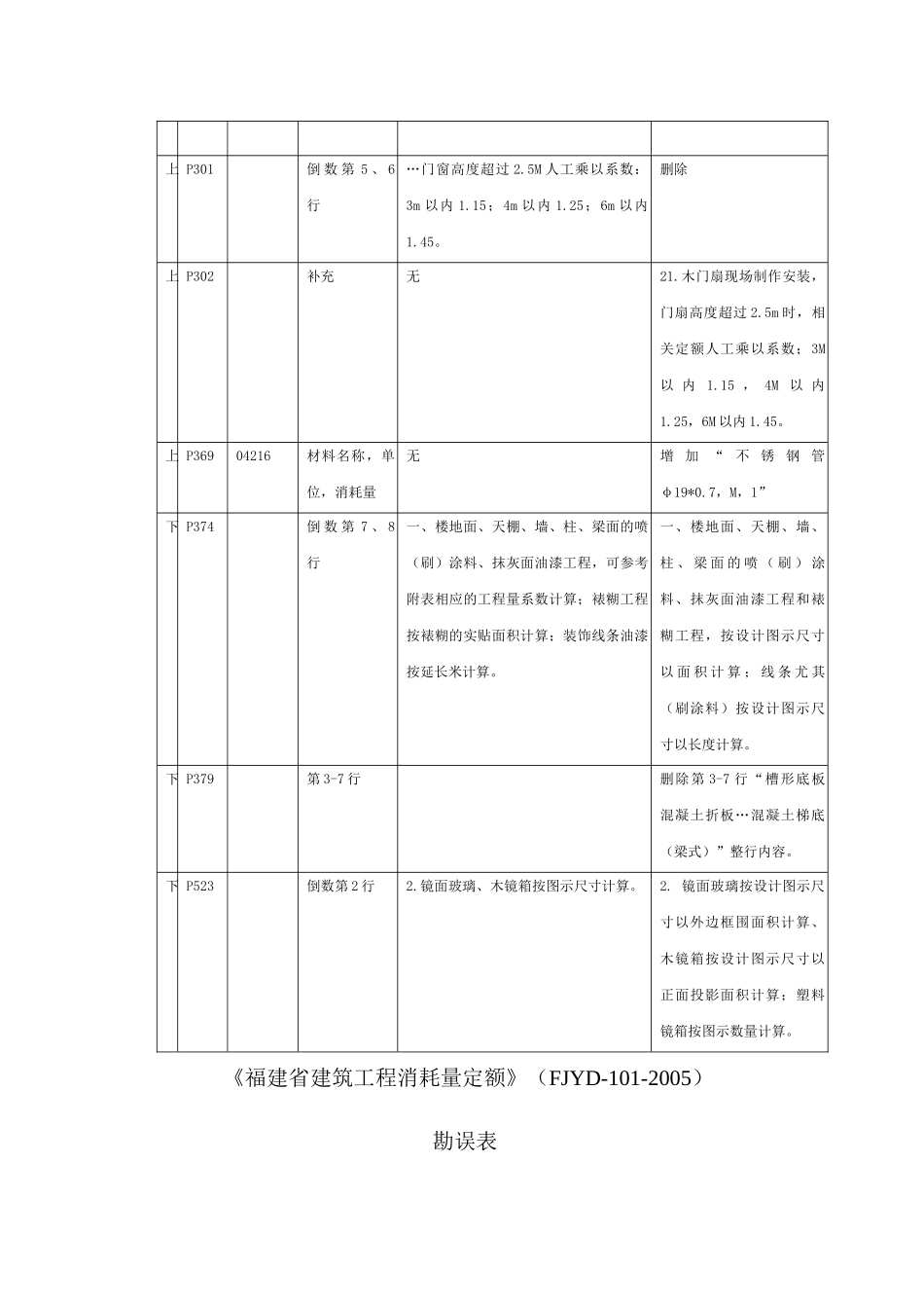 试谈福建省建筑装饰装修工程消耗量定额_第2页