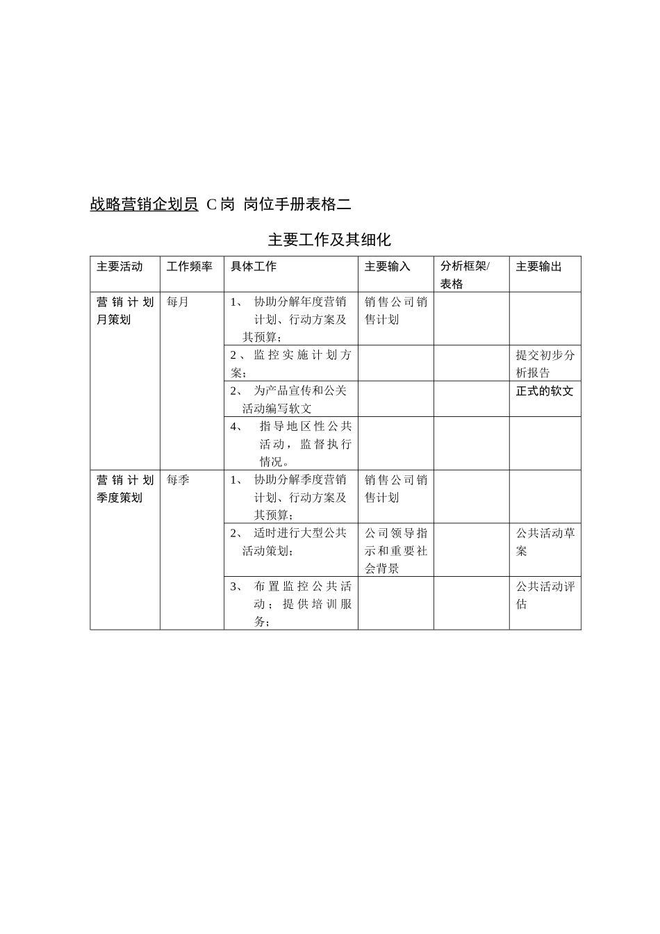 【企业管理】“原来的”市场部岗位表格二_第2页