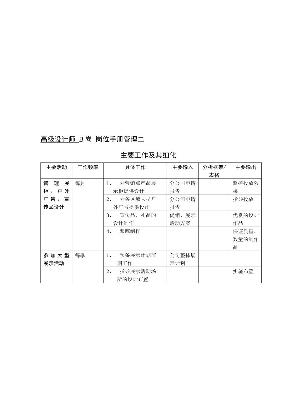 【企业管理】“原来的”市场部岗位表格二_第3页