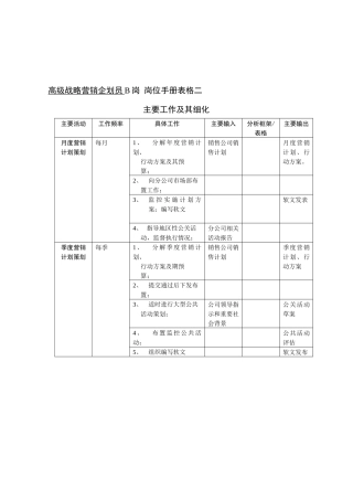 【企业管理】“原来的”市场部岗位表格二