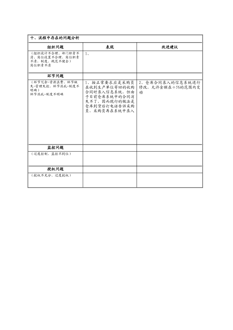 麻药采购流程分析表-本库采购_第3页