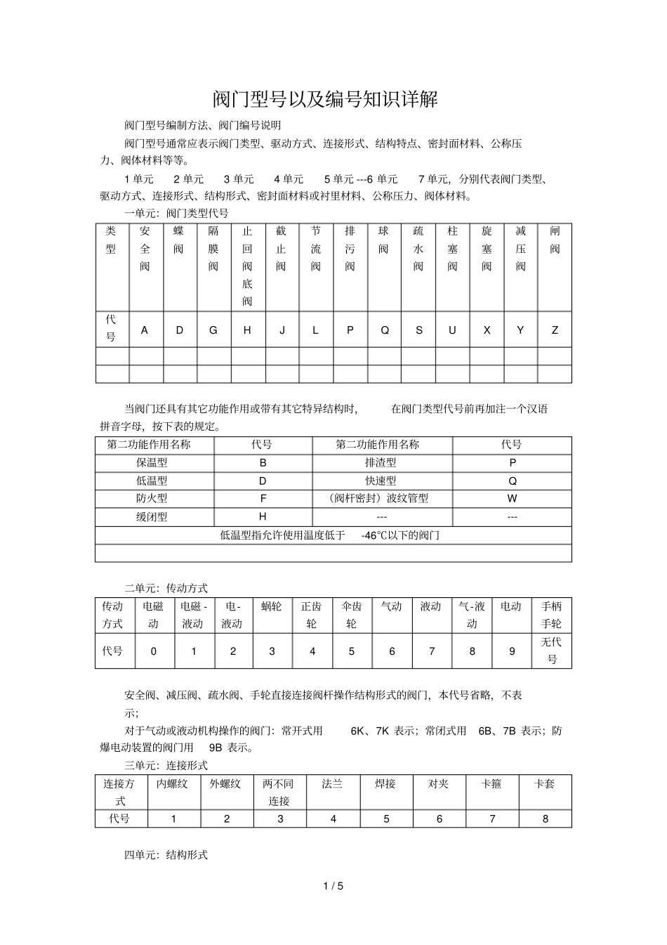 化工知识阀门详解111_第1页