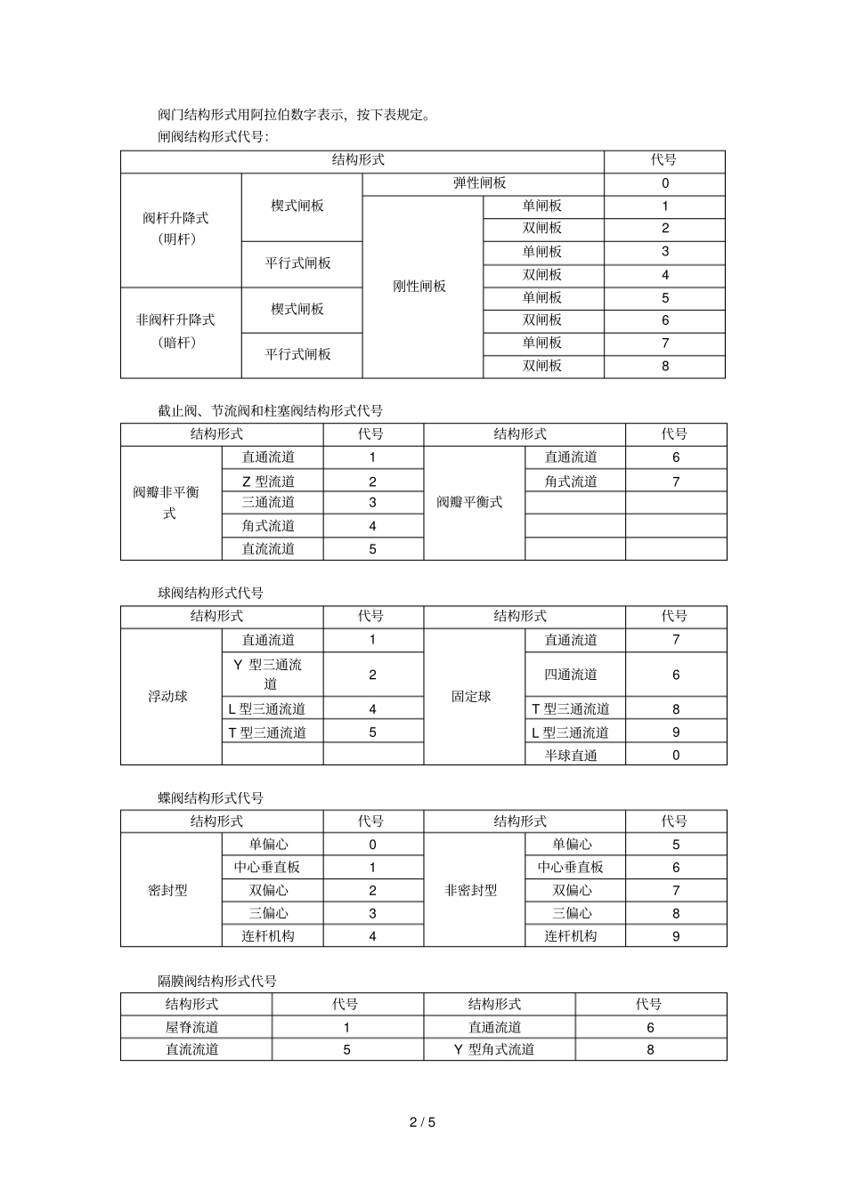 化工知识阀门详解111_第2页