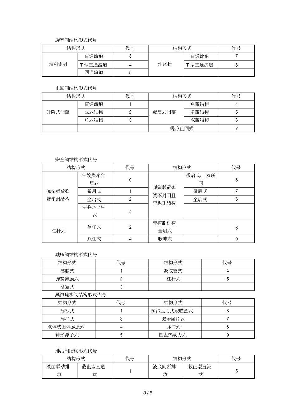 化工知识阀门详解111_第3页
