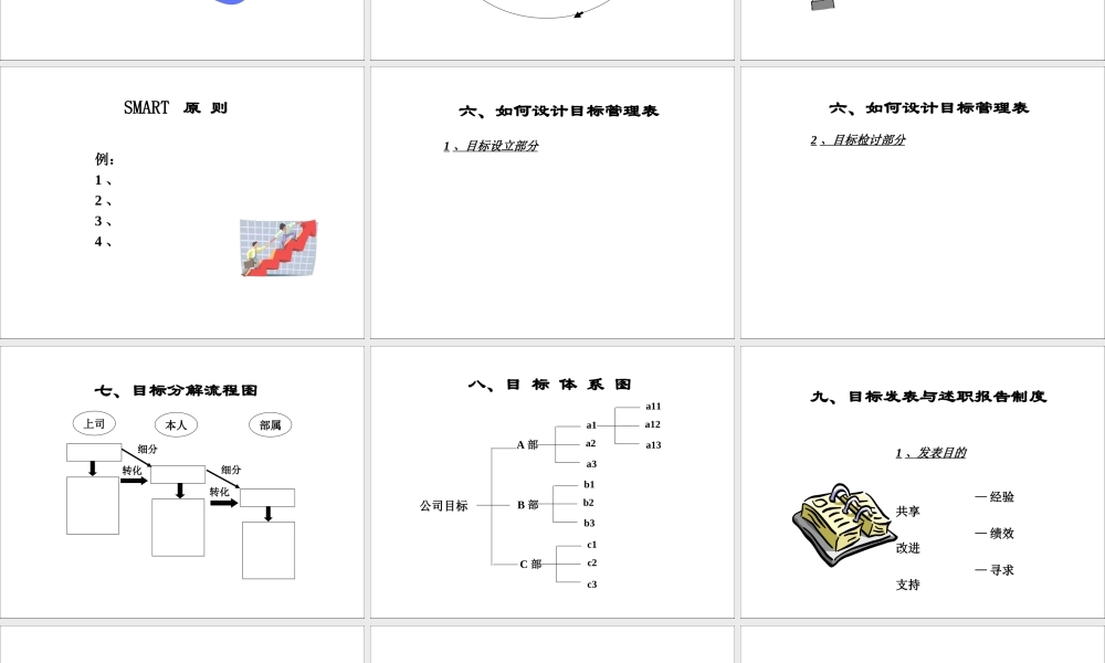 企业人力资源总监培训