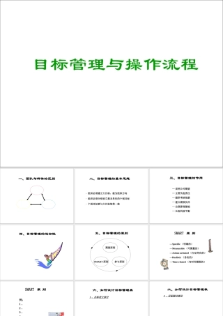 企业人力资源总监培训