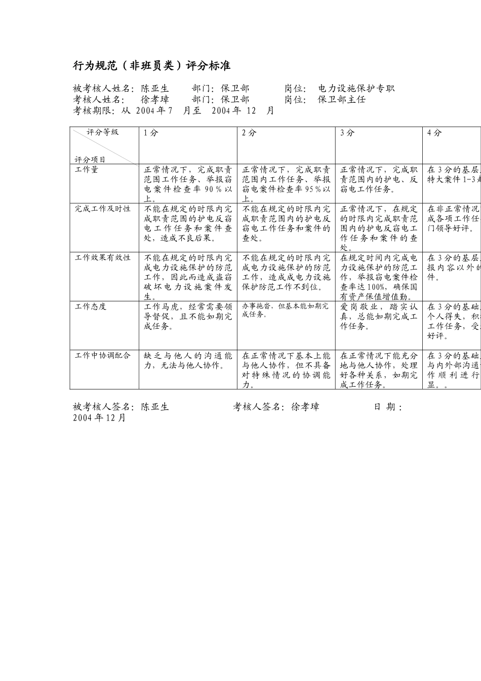 上海市电力公司市区供电公司电力设施保护专职行为规范考评表_第2页