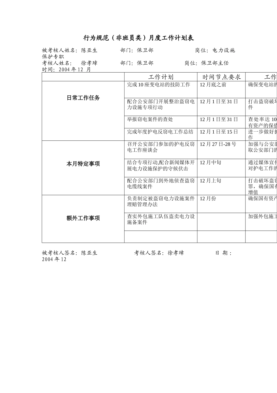 上海市电力公司市区供电公司电力设施保护专职行为规范考评表_第3页