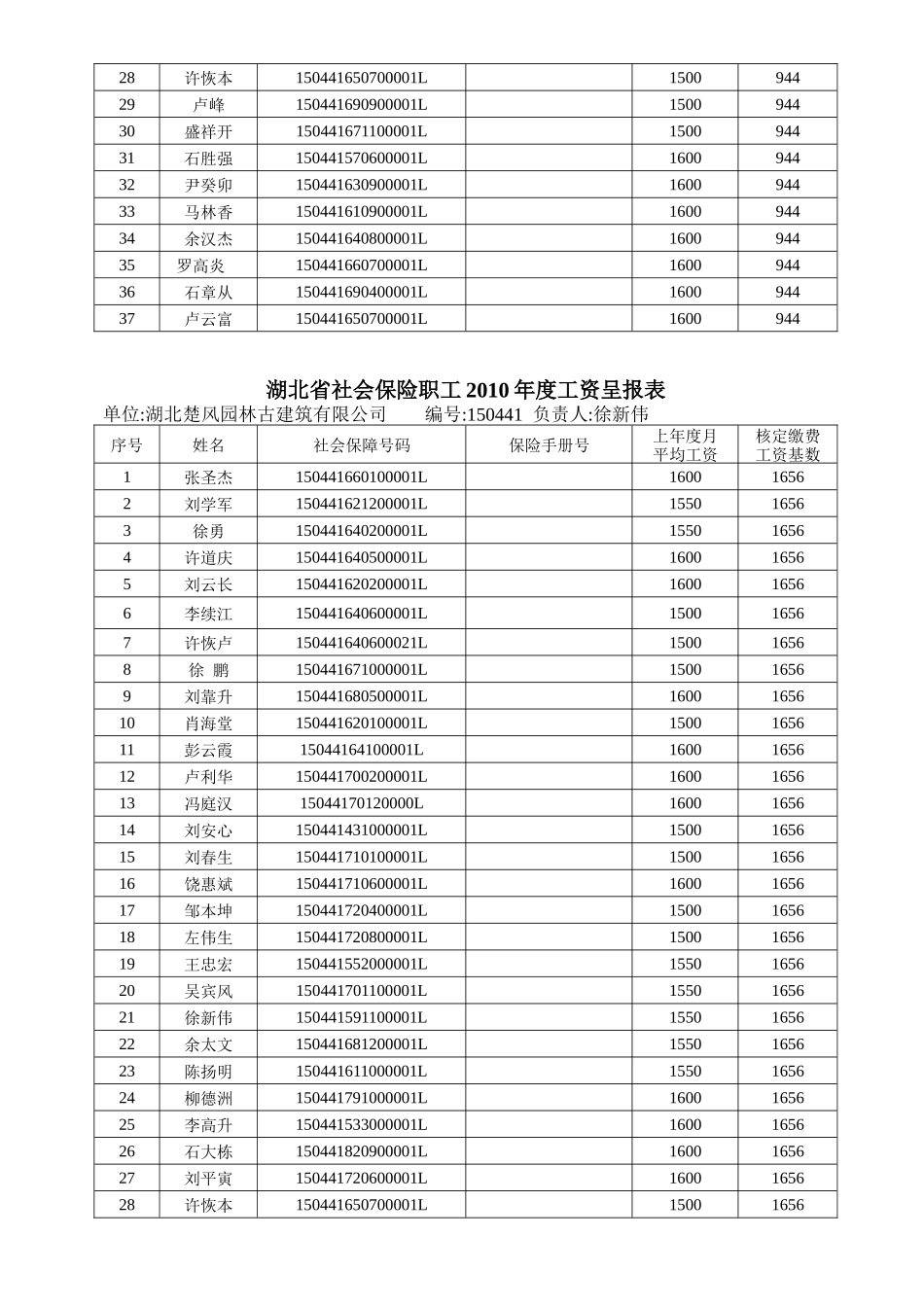 湖北楚风园林古建筑公司年度工资表_第2页