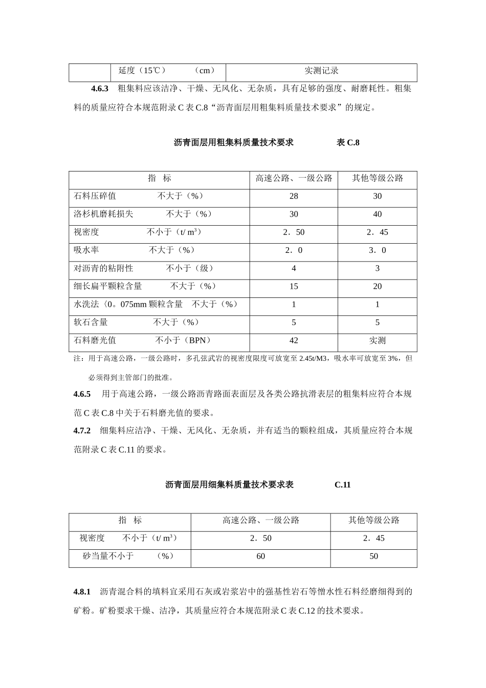 105工程建设标准强制性条文(DOC17页)_第2页