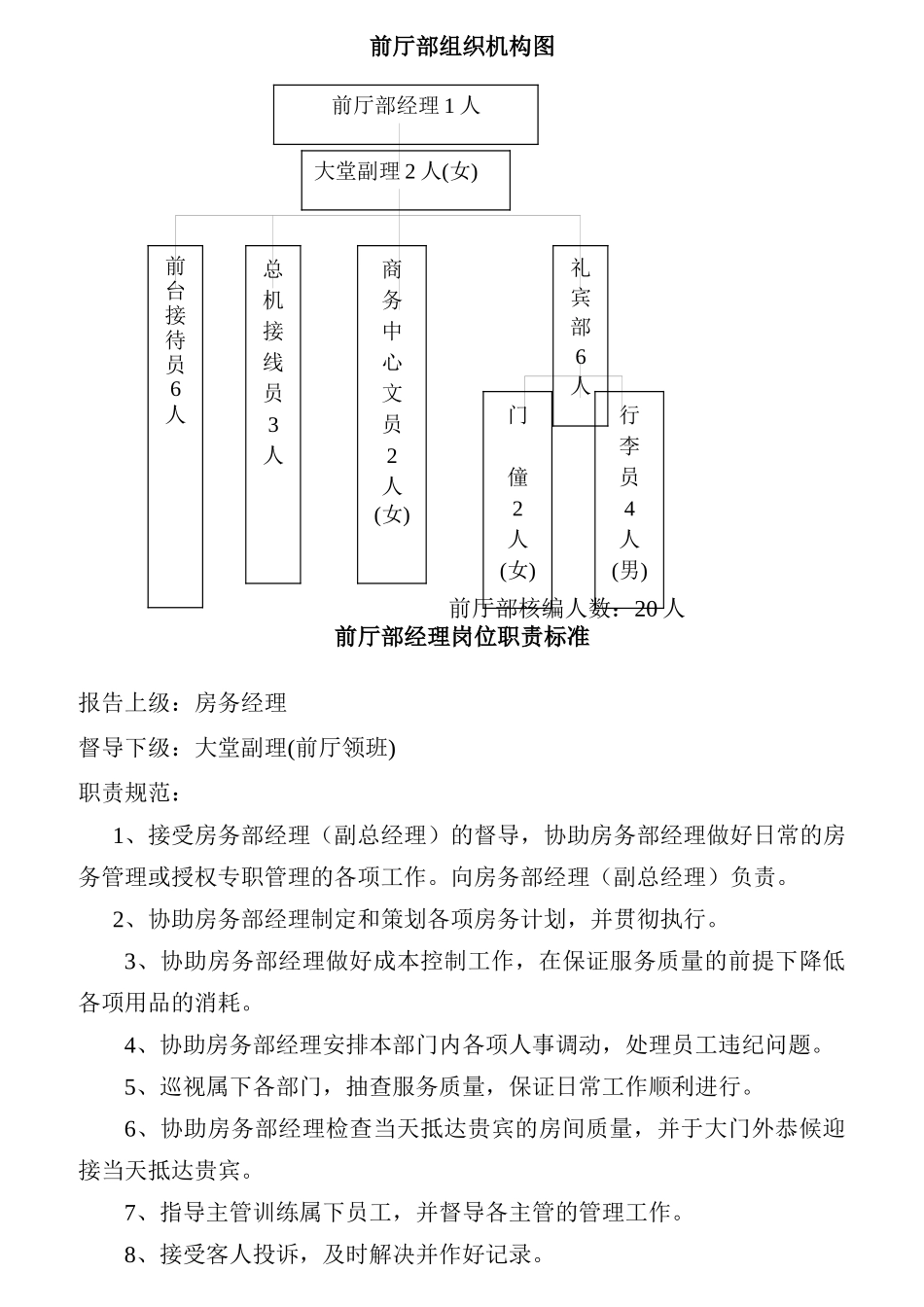 某酒店前厅部各岗位职责标准概述_第1页
