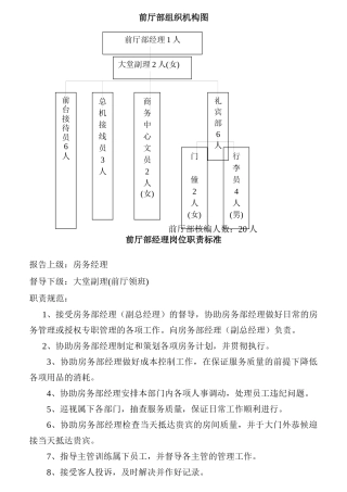 某酒店前厅部各岗位职责标准概述