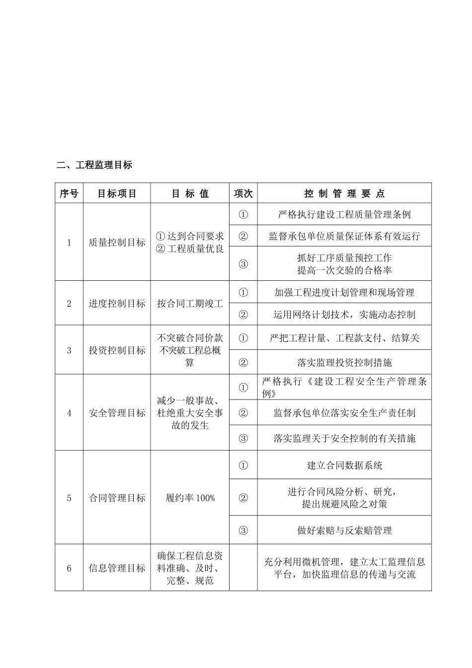 景观工程监理规划培训资料_第3页