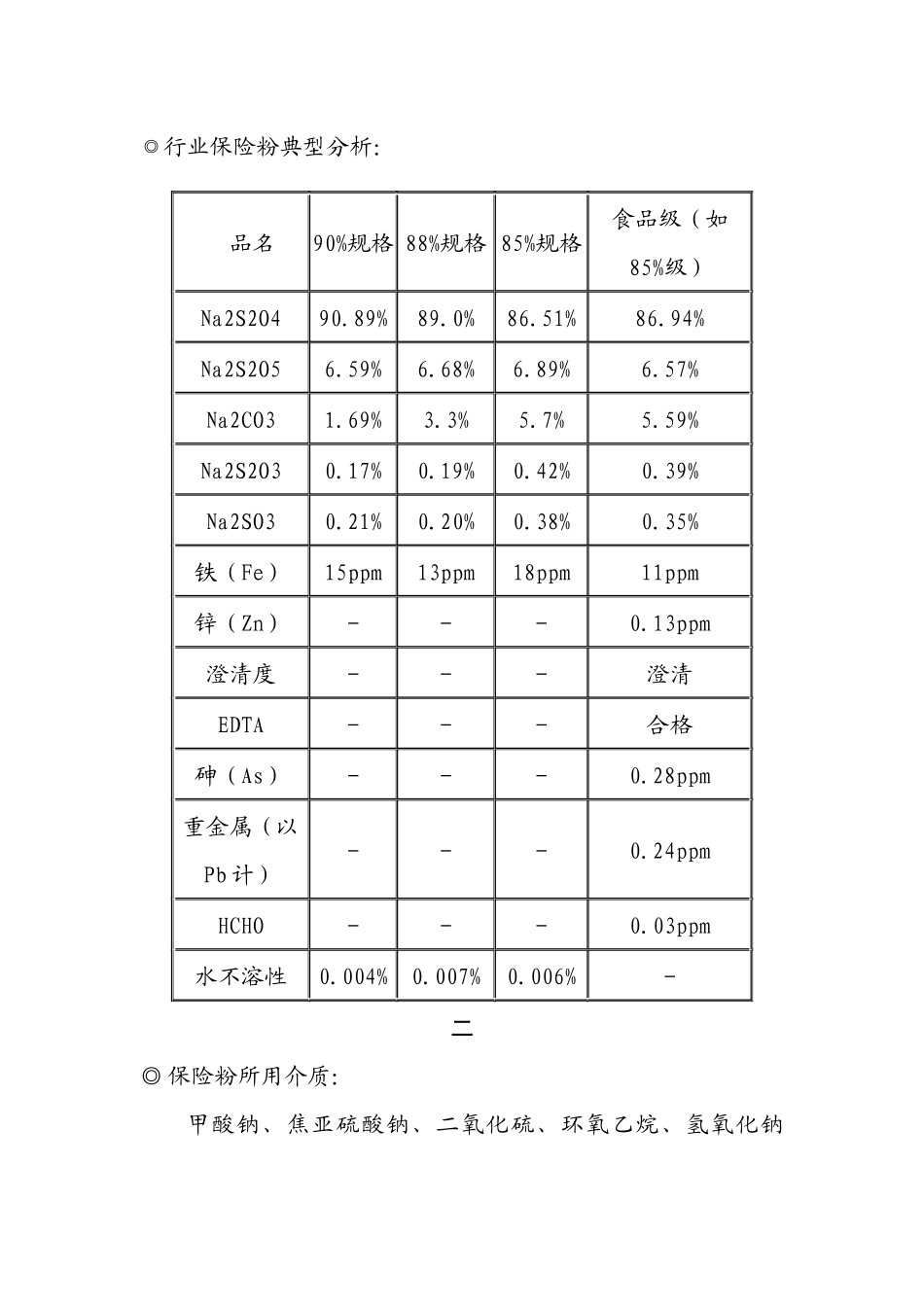 保险粉生产工艺_第3页