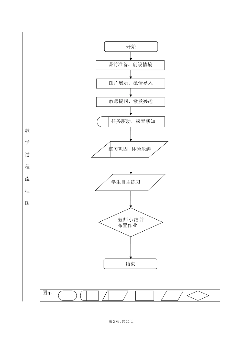 信息技术教学方案设计_第3页
