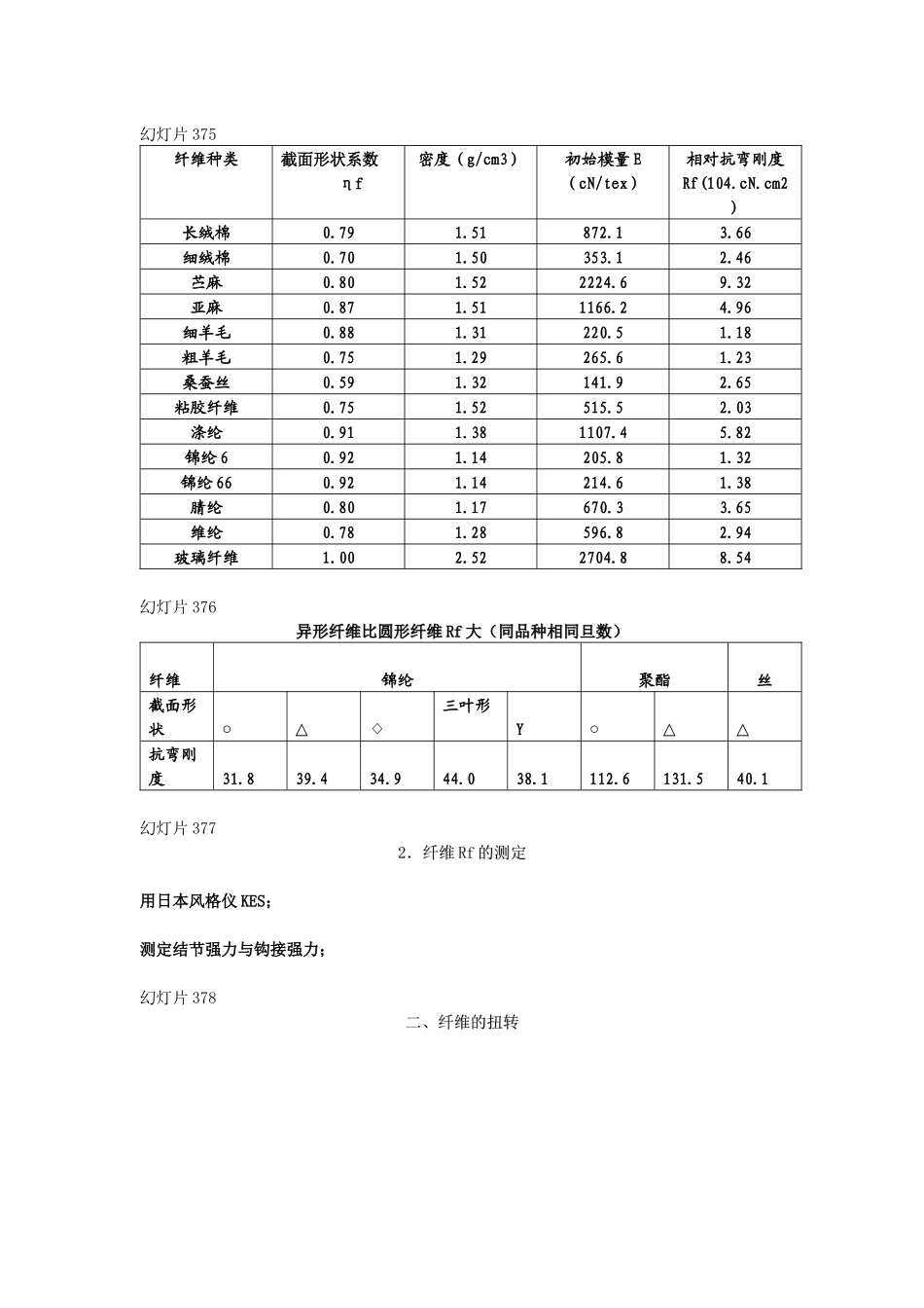 精品课程资料纺织材料学-东华大学版本_第1页