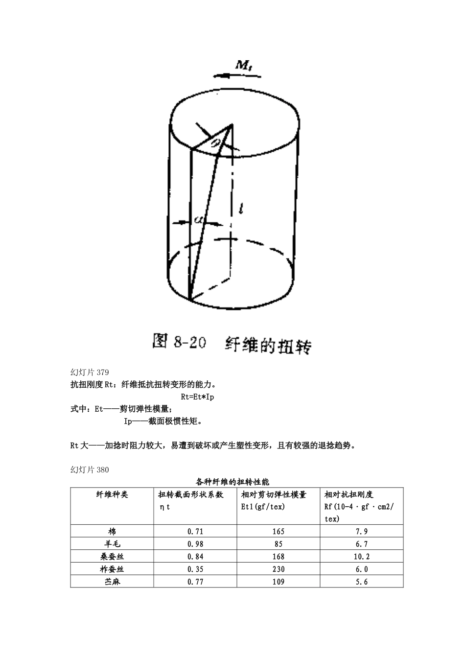 精品课程资料纺织材料学-东华大学版本_第2页