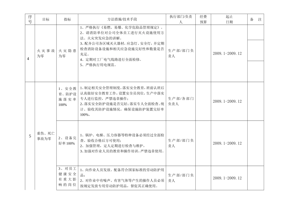 环境安全目标管理方案_第2页