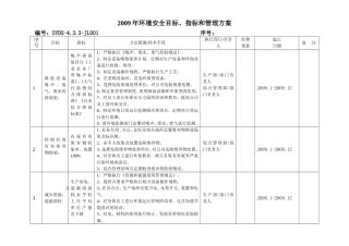 环境安全目标管理方案