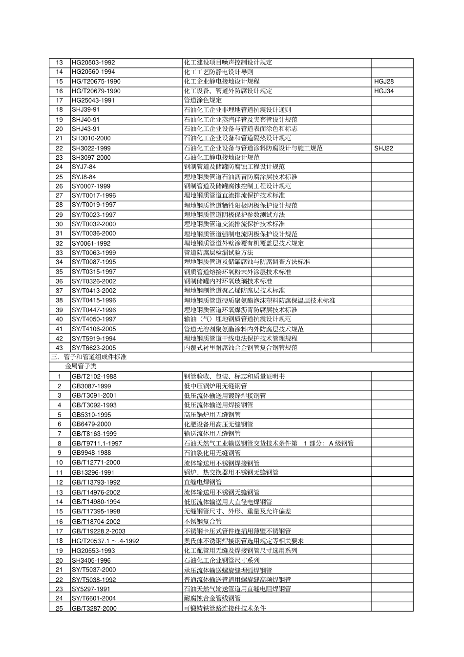 化工管道设计用标准规范目录20070107_第3页