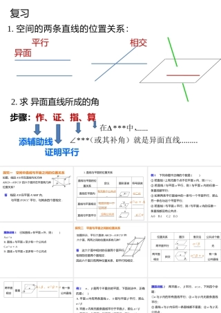 2.1.3-2.1.4直线和平面-平面和平面位置关系